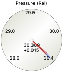 Barometer gauge